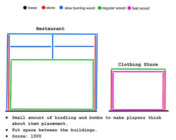 My sketch of a level idea.